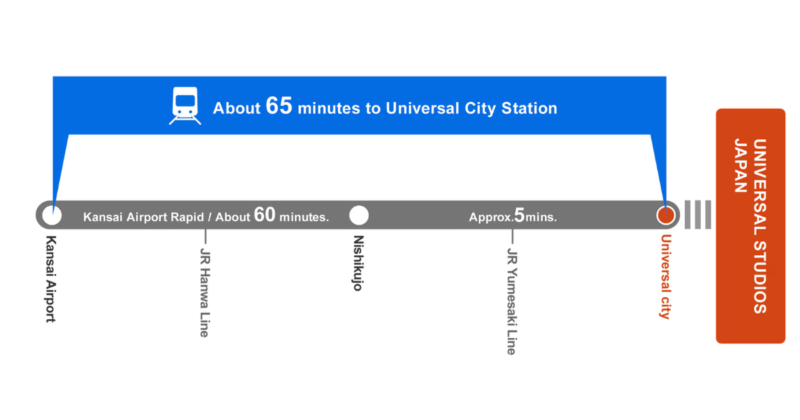 usj-gds-graphic-access-time-kansai-airport-to-universal-city-en-gallery-a