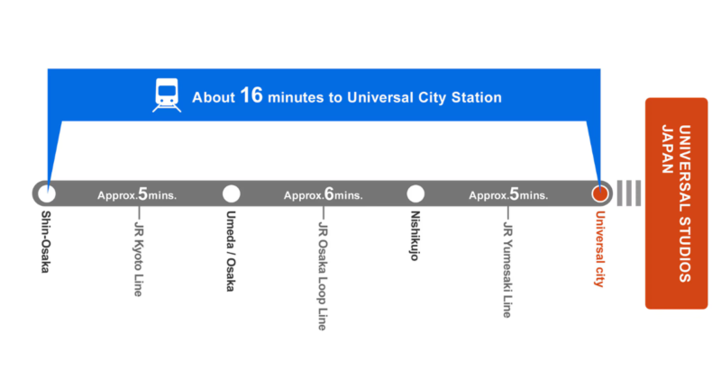 usj-gds-graphic-access-time-shin-osaka-to-universal-city-en-gallery-a
